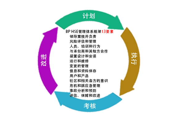 基于企业实际情况“量身定制”管理体系